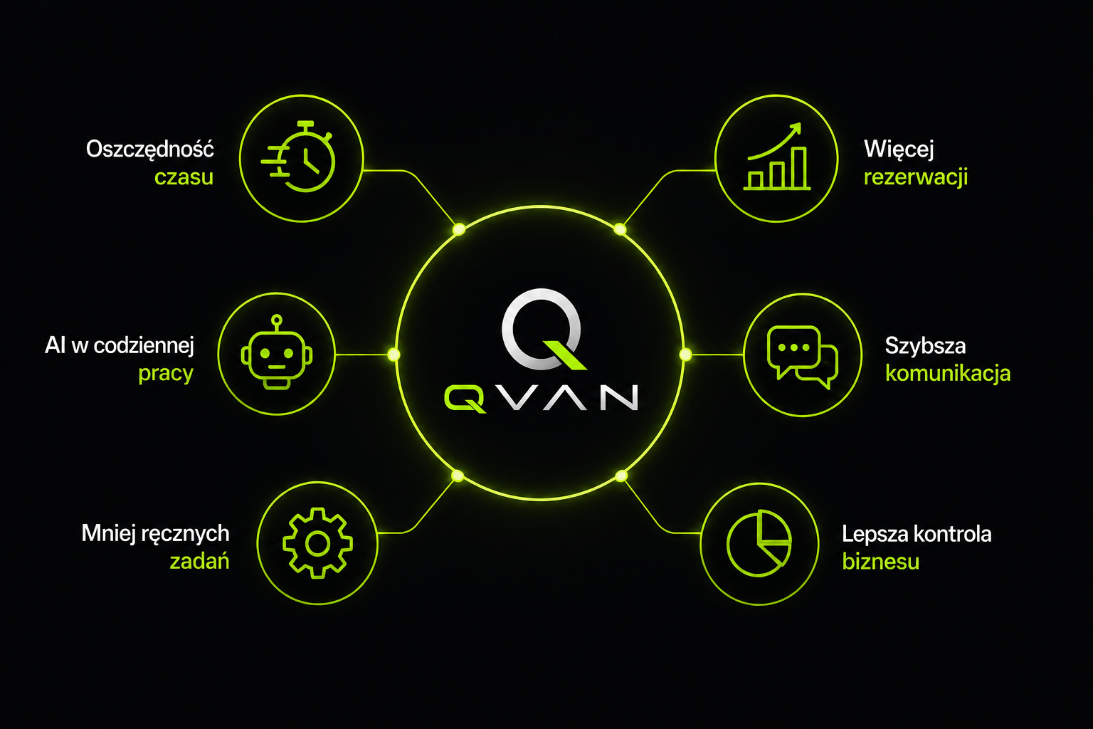 QVAN Automation