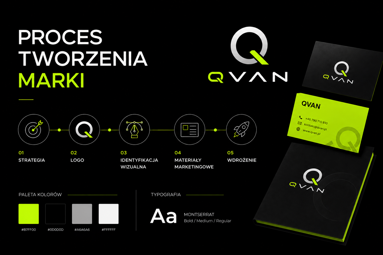 QVAN